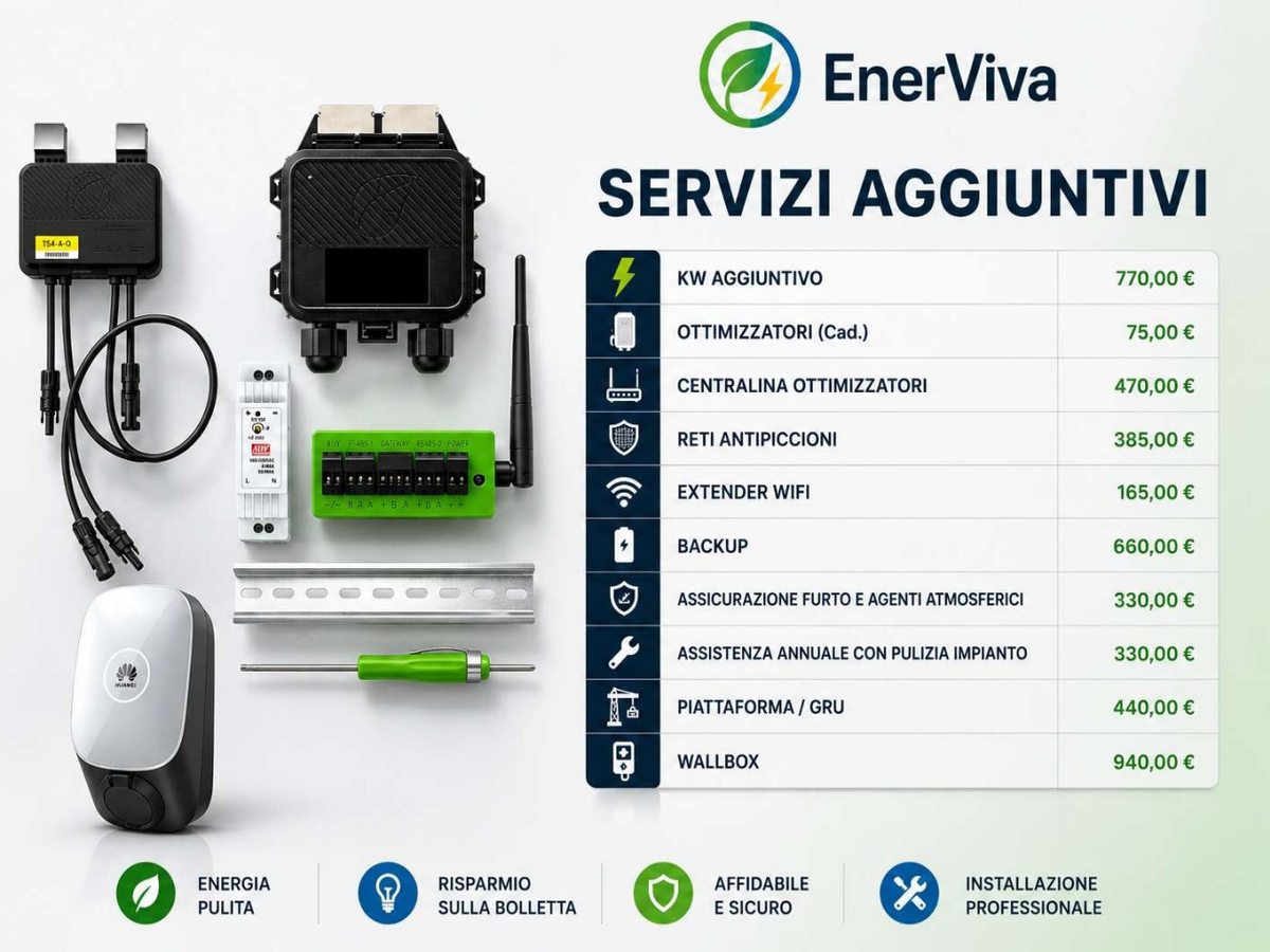 Rete antipiccioni per impianto fotovoltaico